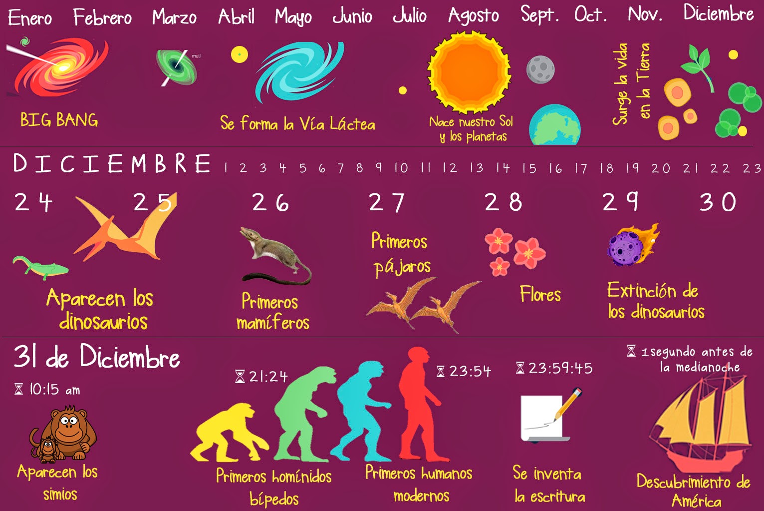 Resultado de imagen para imágenes del año cósmico