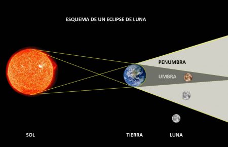 Resultado de imagen para imágenes de un eclipse total de Luna